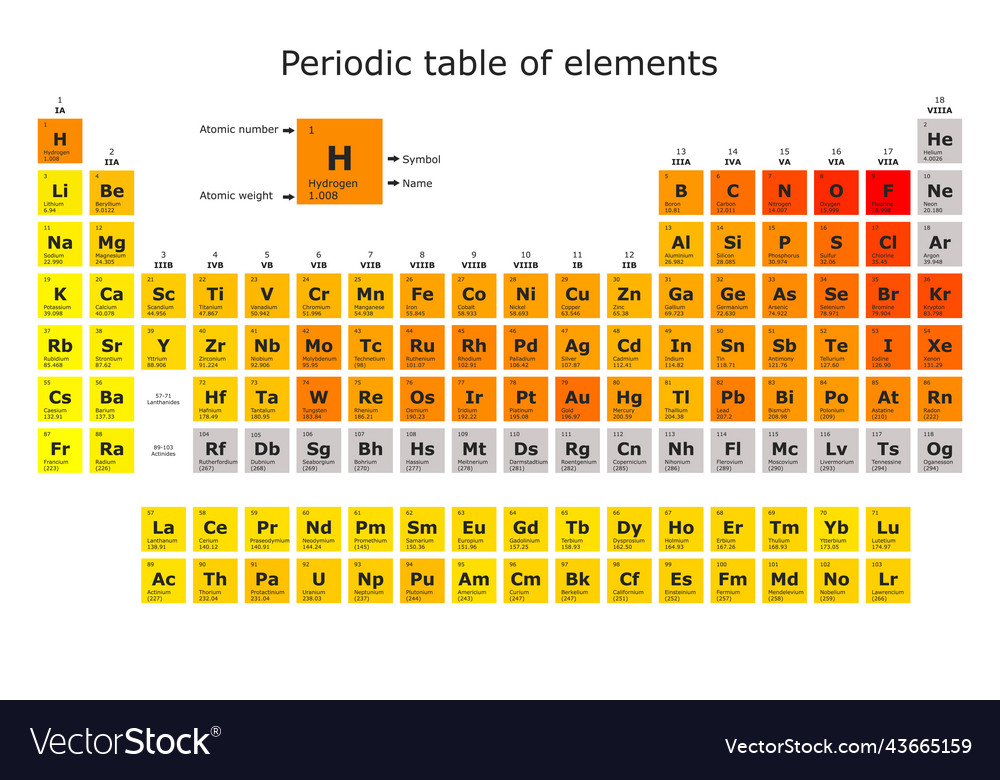 Periodic table of the chemical elements Royalty Free Vector