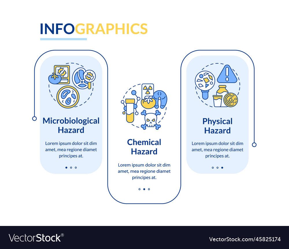 food-safety-hazard-rectangular-infographic-vector-image