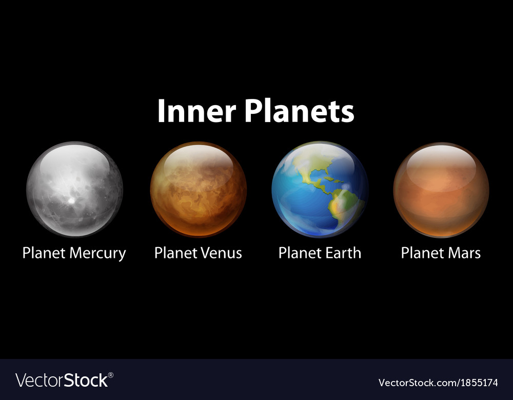 inner-planets-royalty-free-vector-image-vectorstock