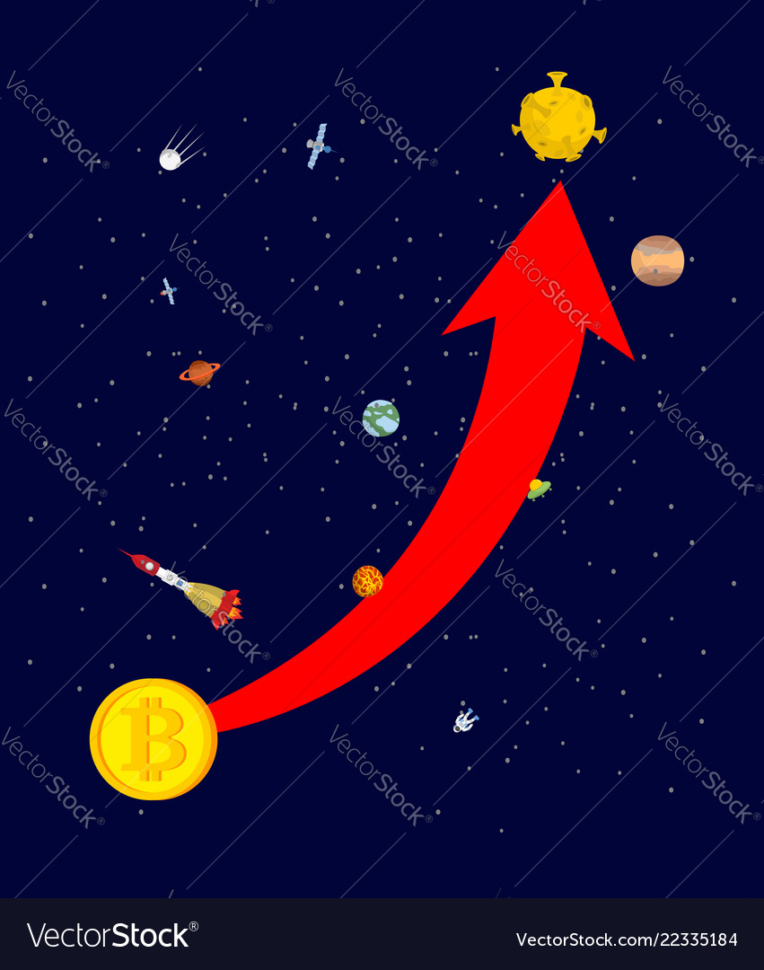 Bitcoin Price Growth & Trends