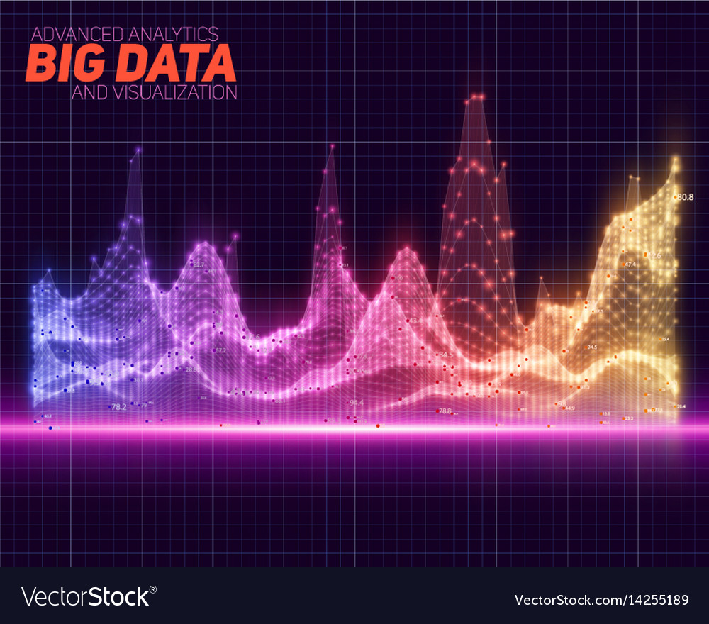Abstract Data Visualization