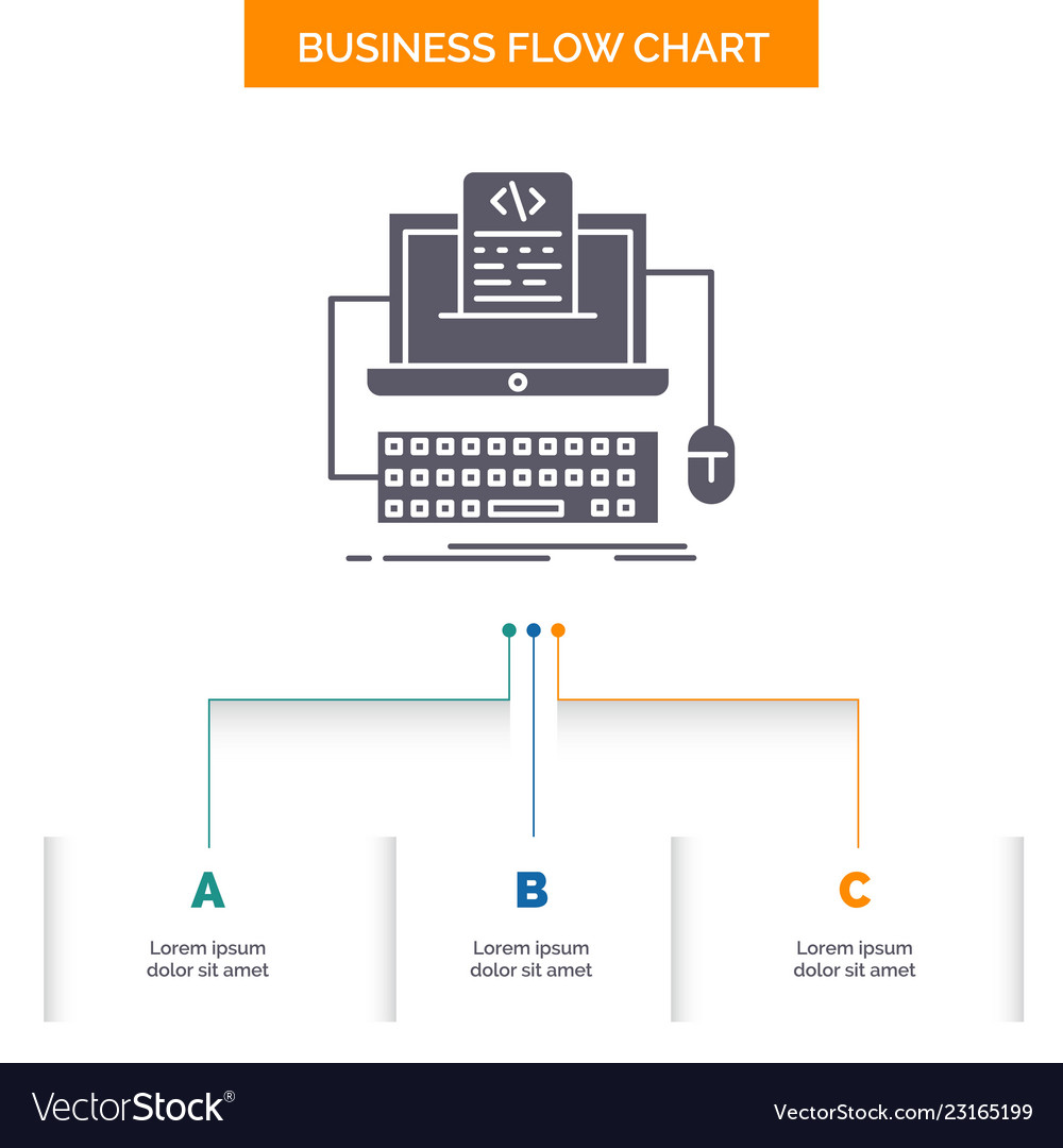 Code coding computer monoblock screen business vector image Code coding computer monoblock screen business
