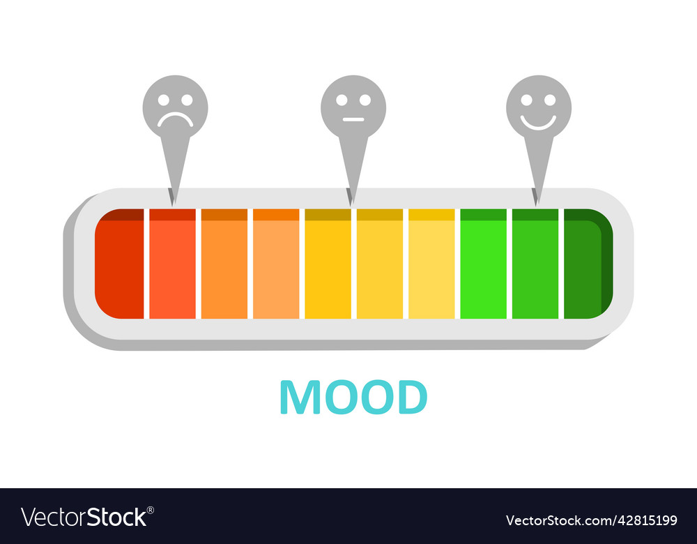 Mood measuring device with pointers and scale vector image Mood measuring device with pointers and scale