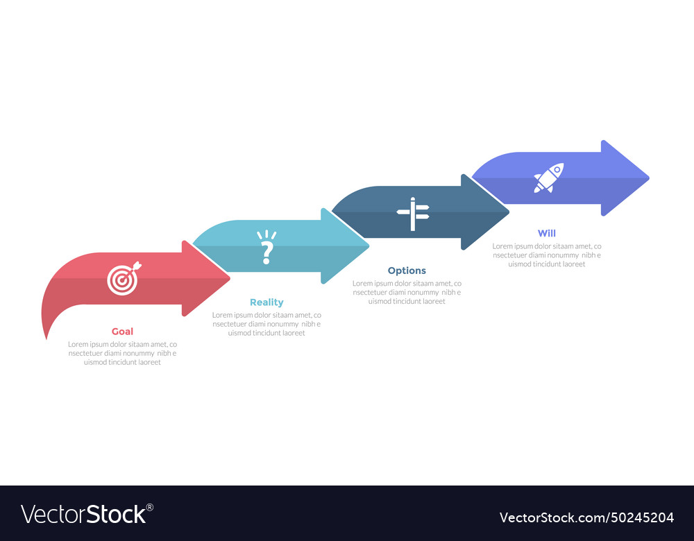 Grow Coaching Modell Infografik Vorlage Diagramm