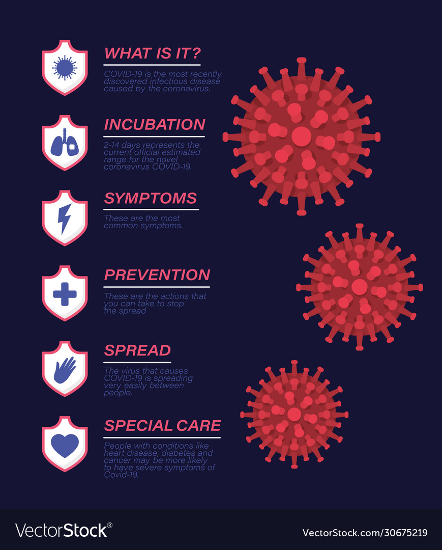 Covid19 19 virus topics with shields design Vector Image