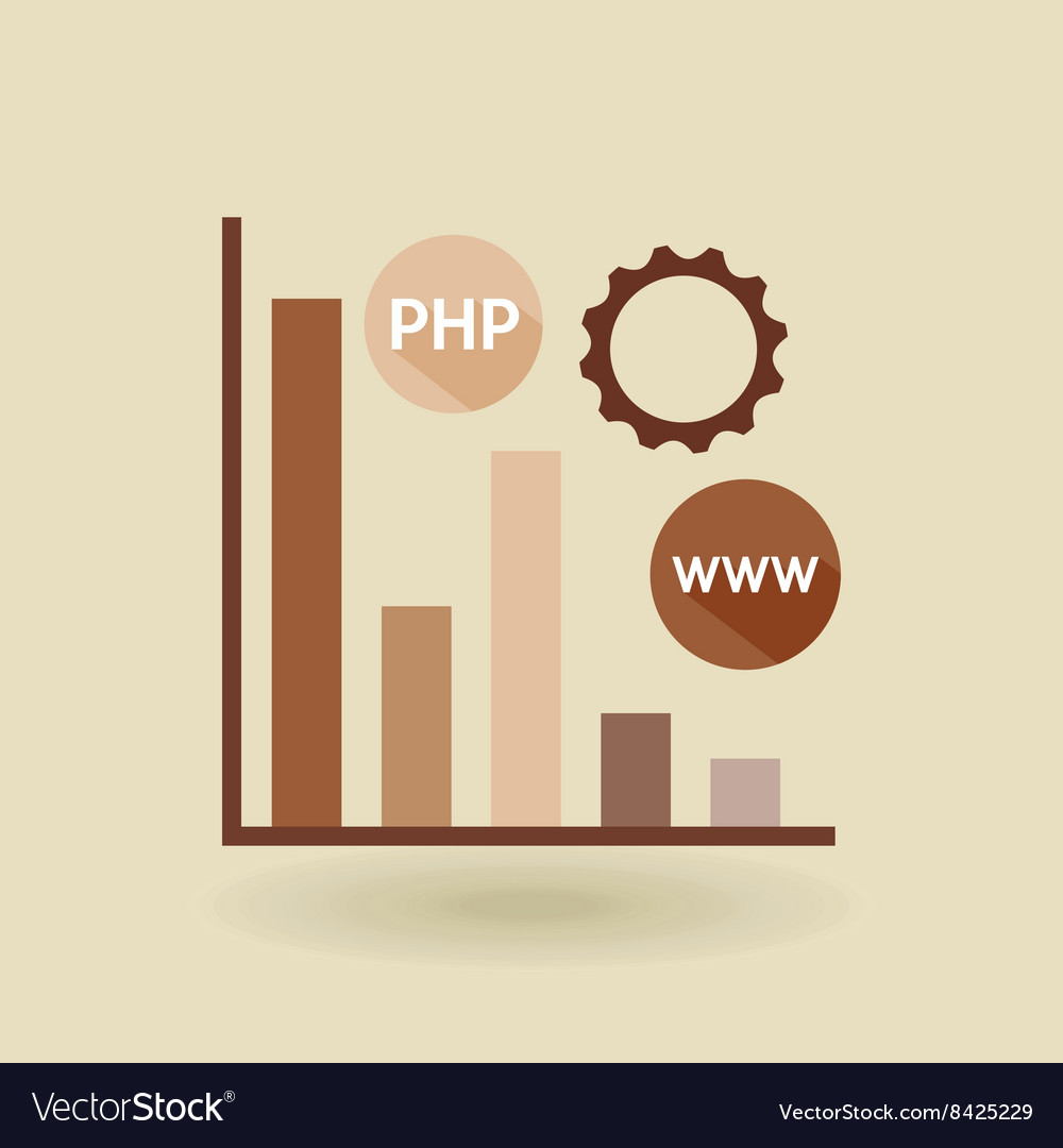 Software programming design