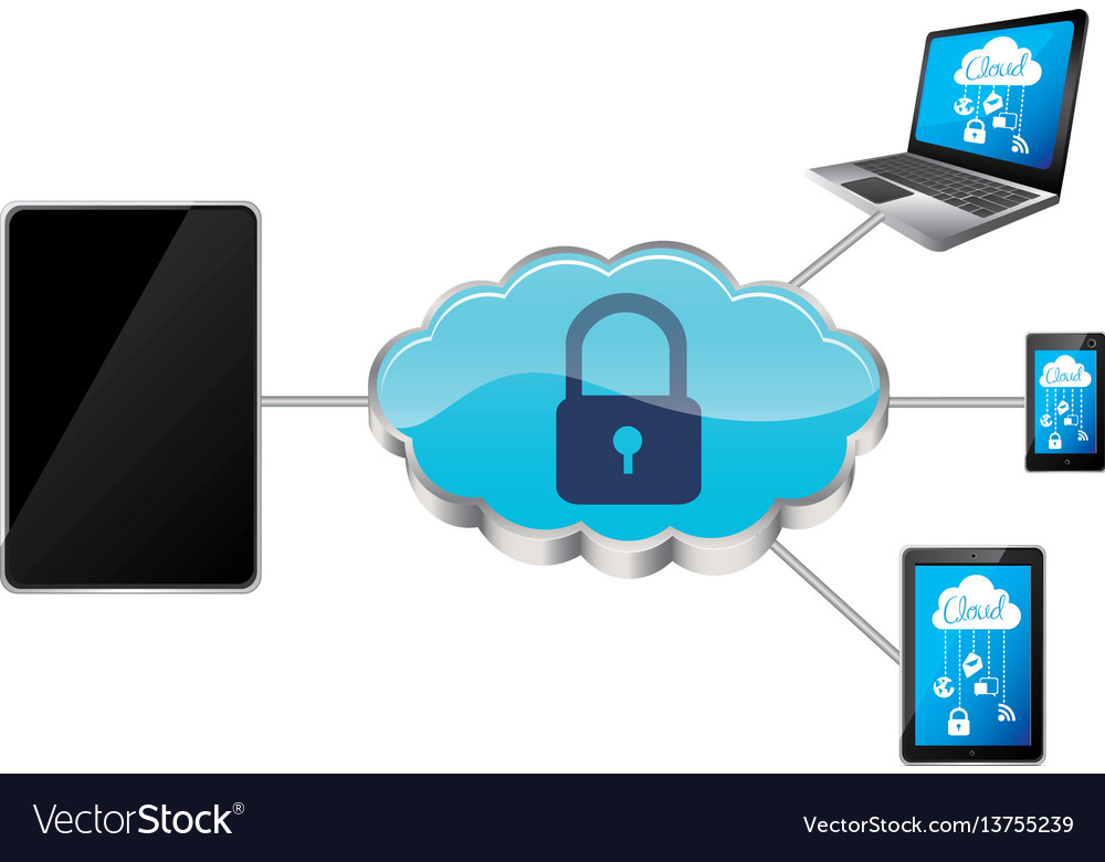 Smartphone padlock cloud security