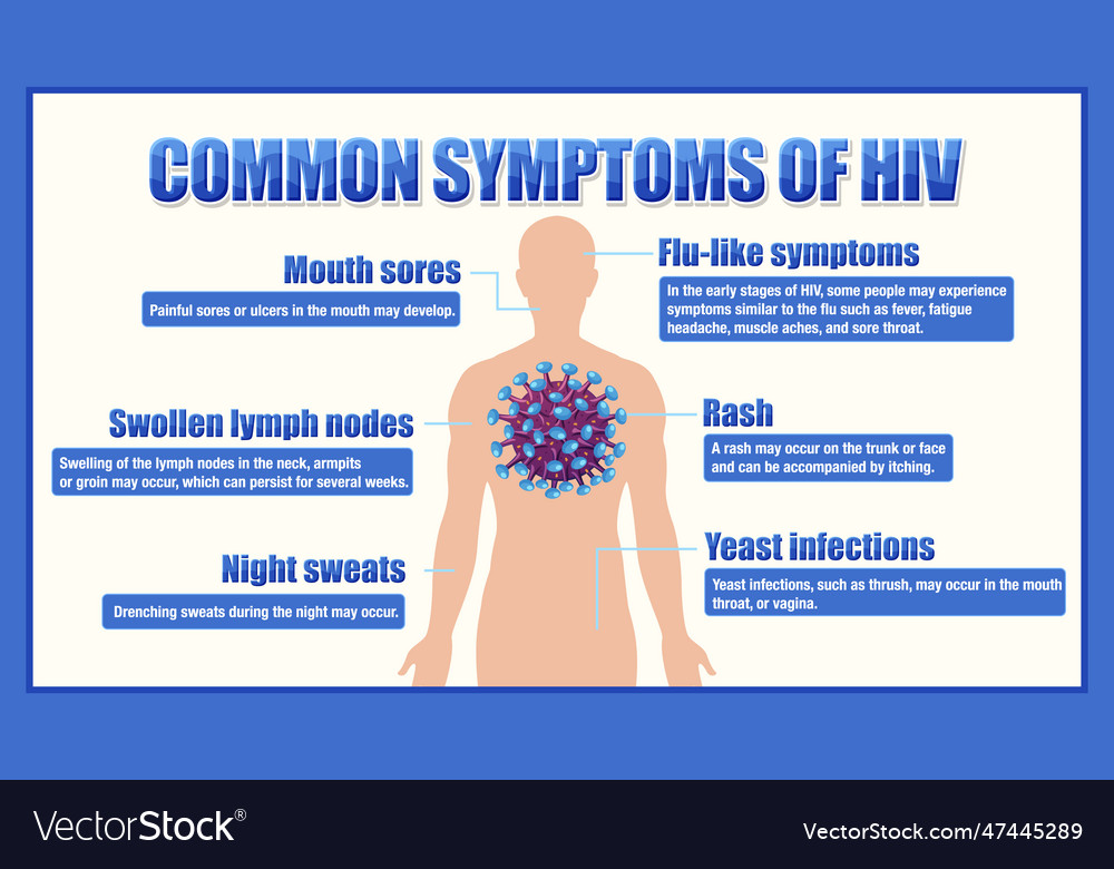 Informative poster of common symptoms of hiv Vector Image