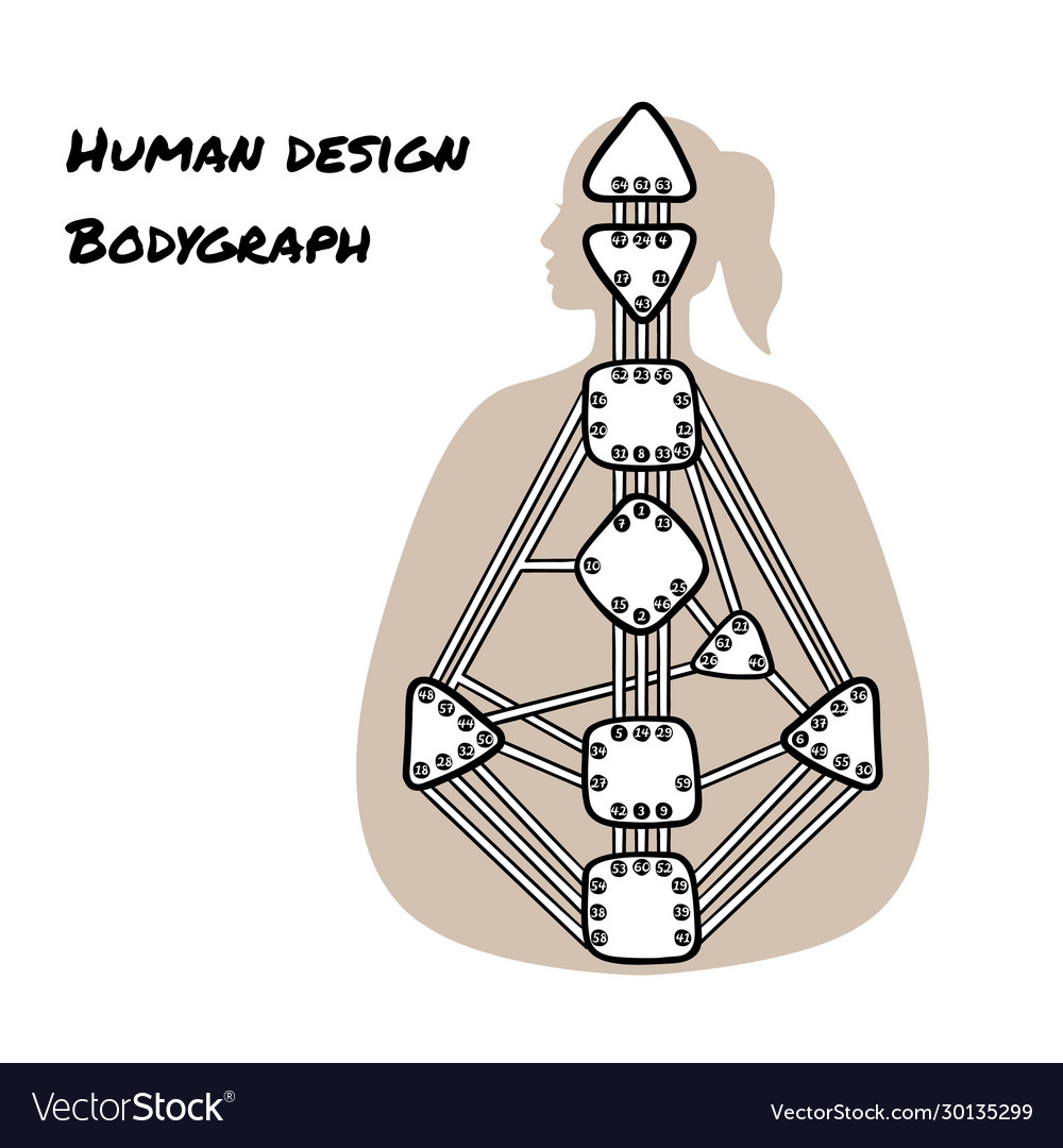 Human design bodygraph chart nine energy