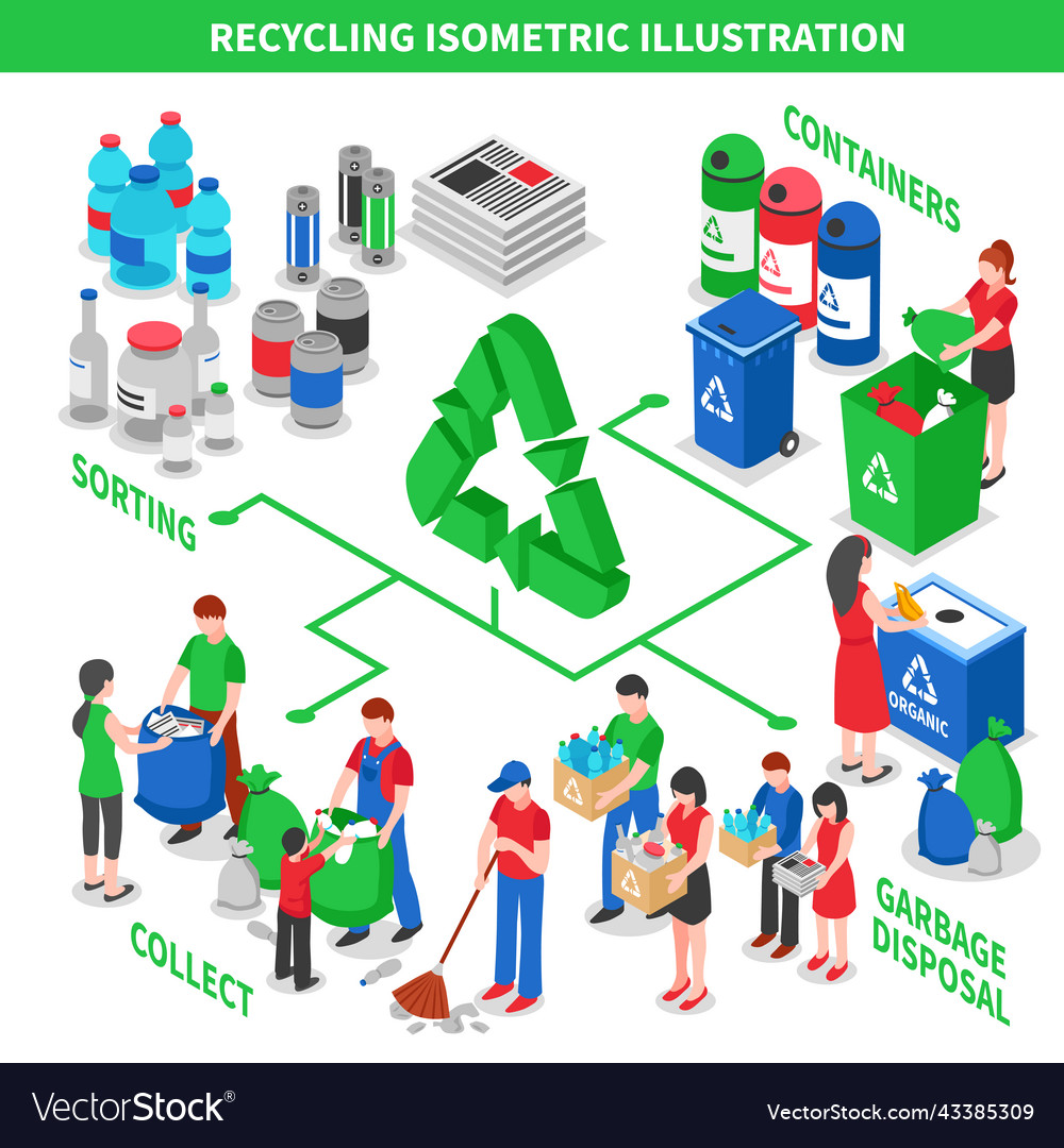 Garbage recycling isometric concept Royalty Free Vector