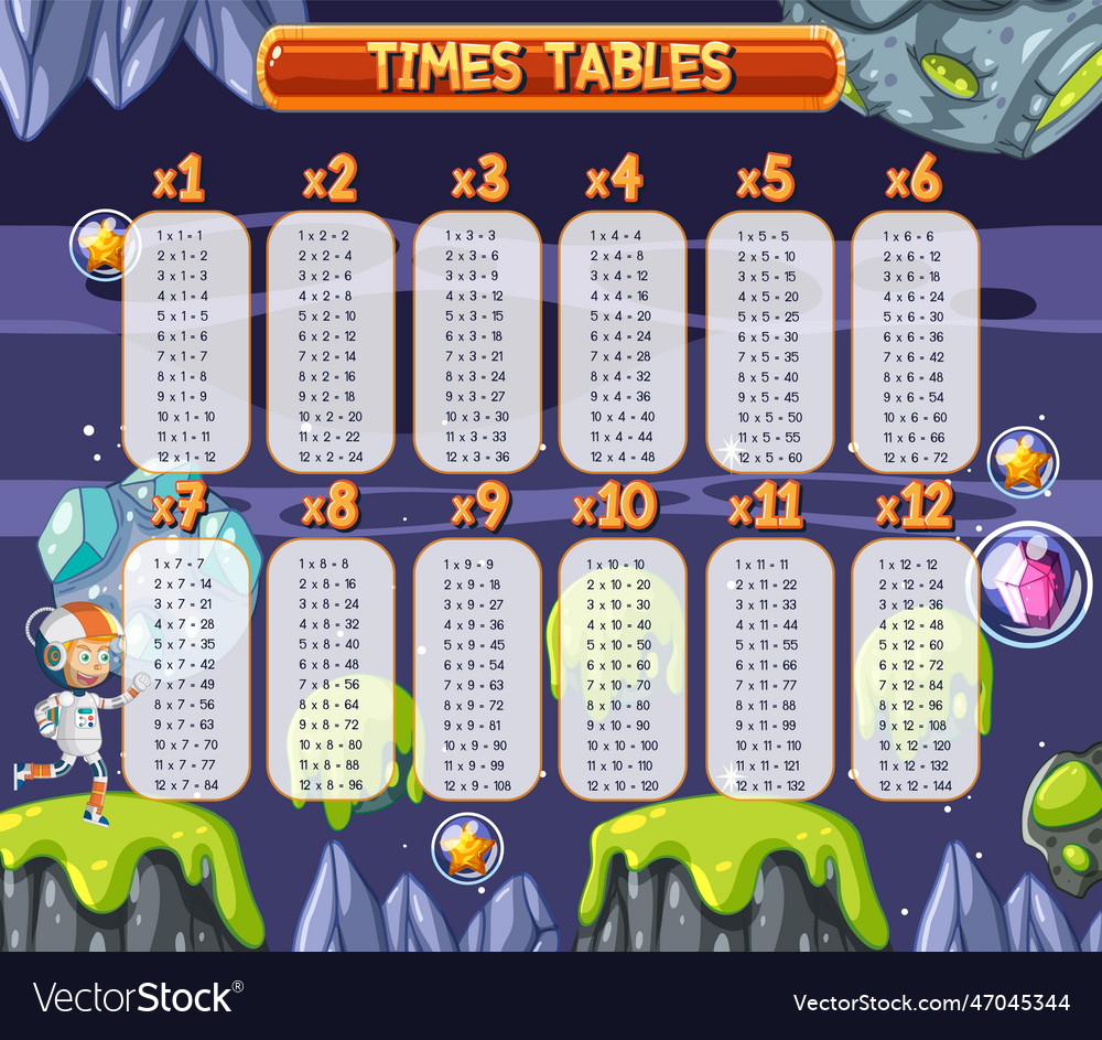 Times tables chart for learning multiplication vector image Times tables chart for learning multiplication