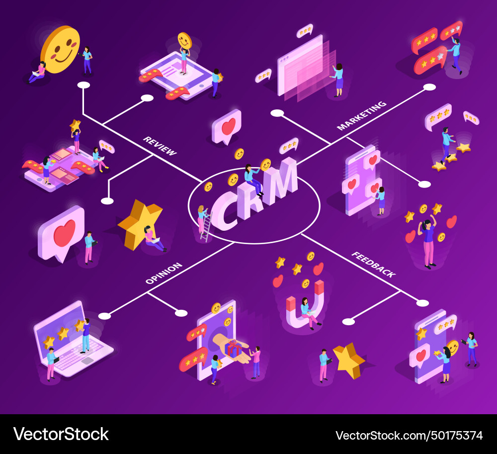 Crm system isometric flowchart Royalty Free Vector Image