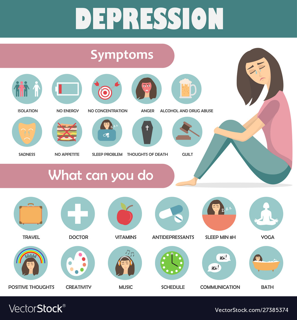 Depression Symptoms And Treatment Icons Royalty Free Vector