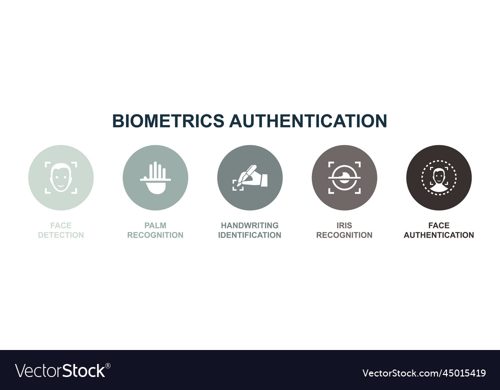 Palm Recognition & Biometrics