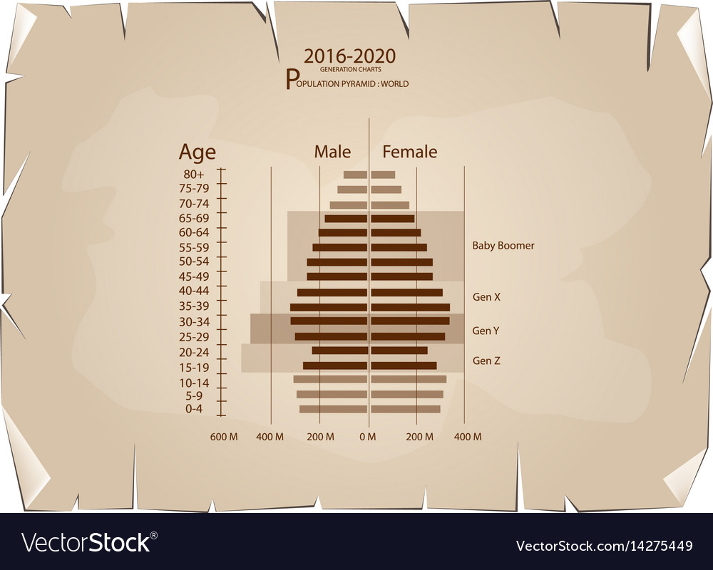 2016-2020 population pyramids graphs with 4 genera