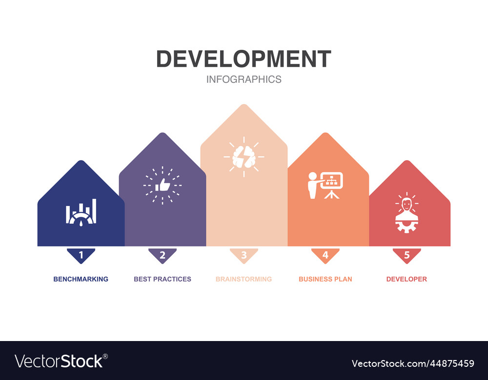 Benchmarking best practices brainstorming
