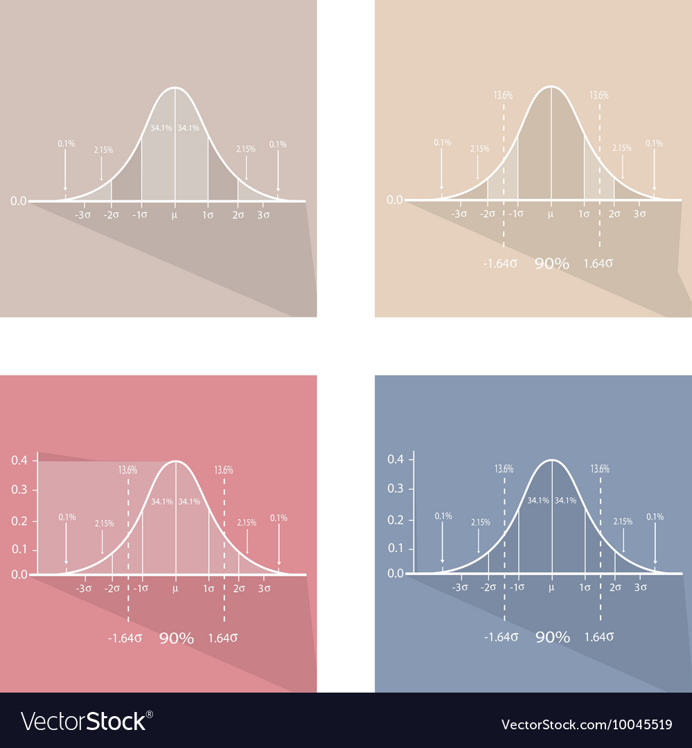 Collection of 4 standard normal distribution curve