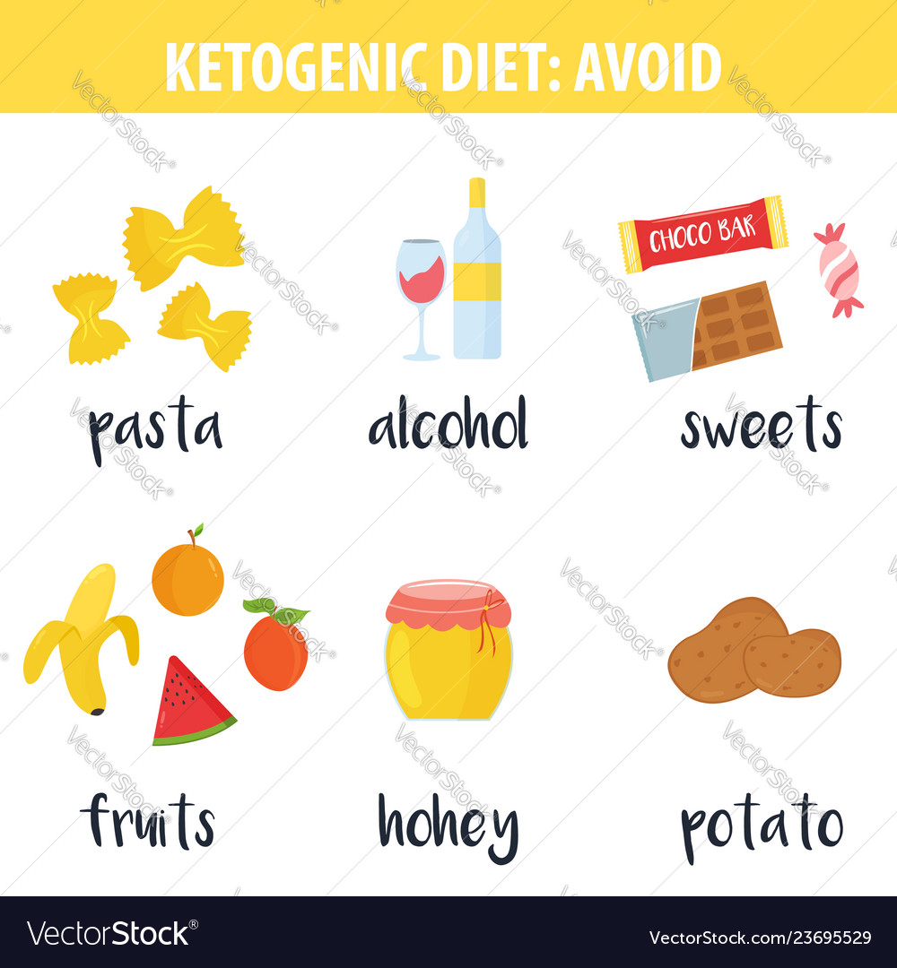 Ketogene Diät-Produkte zu vermeiden