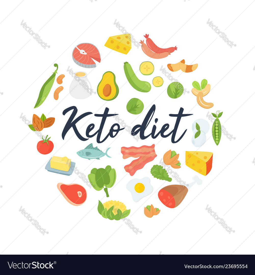 Absctract concept ketogenic diet food Royalty Free Vector