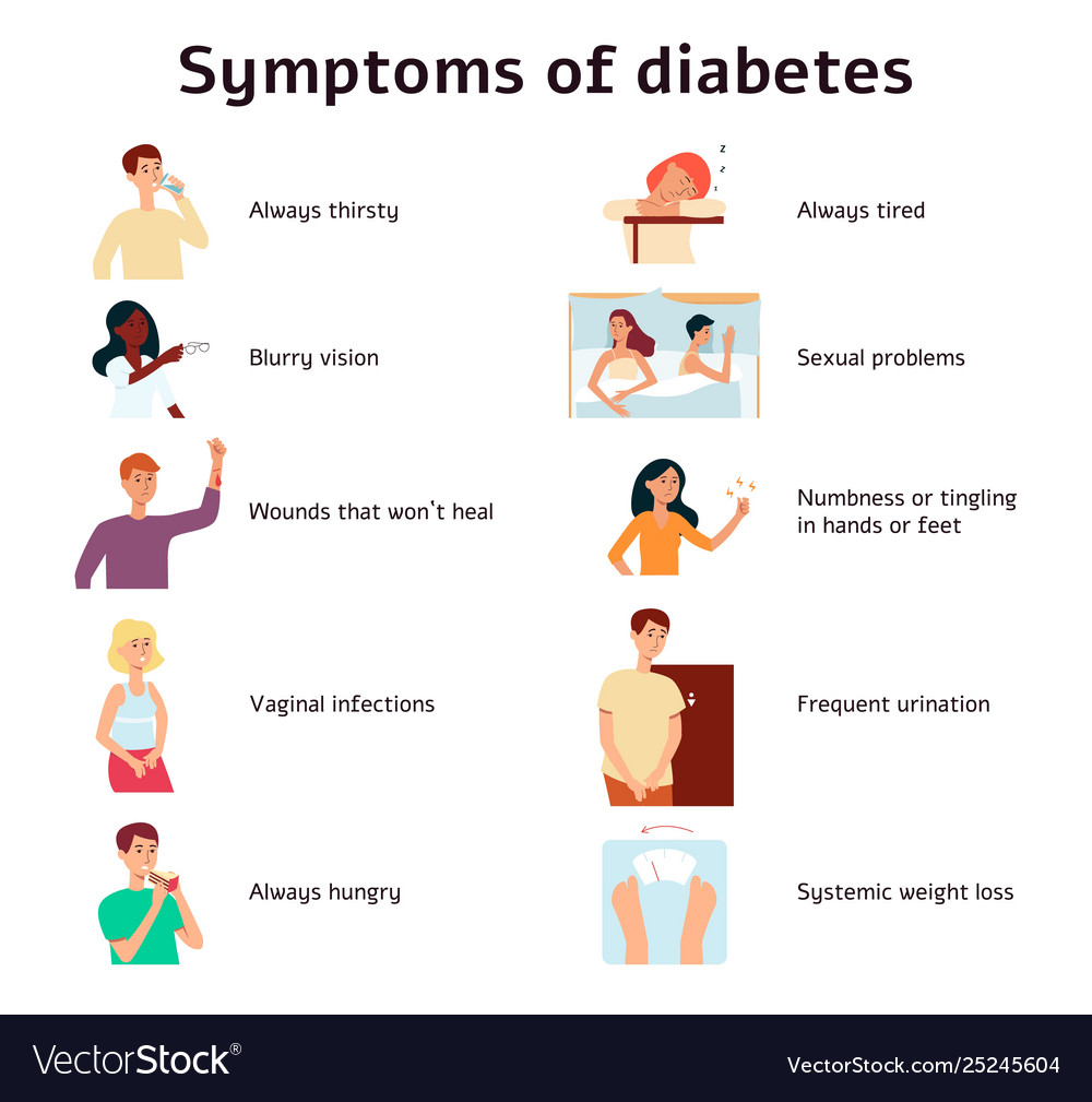 Diabetes symptoms