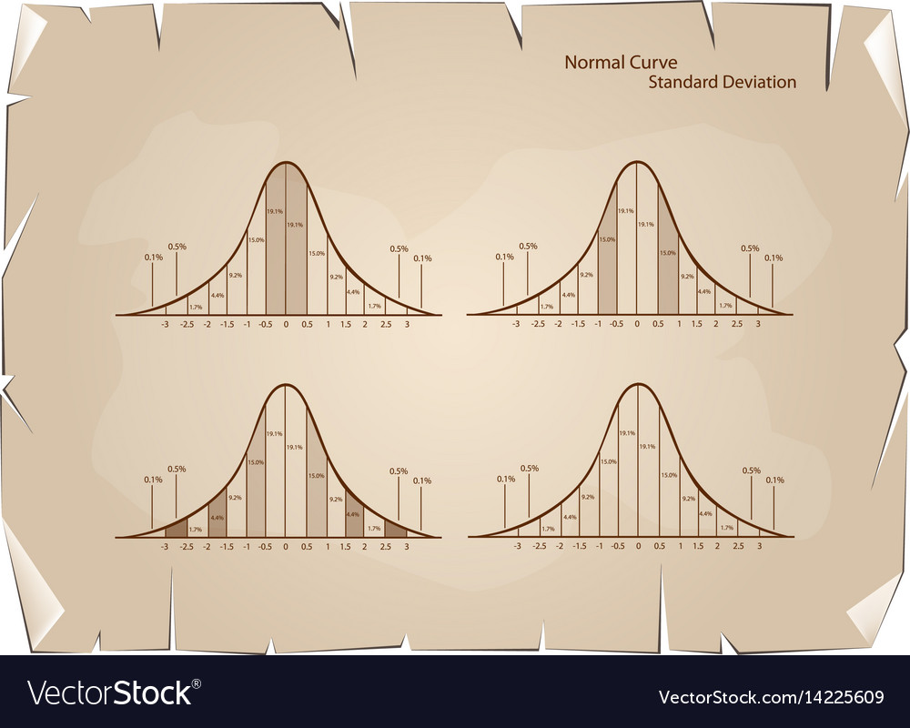 Set of normal distribution diagram on old paper ba