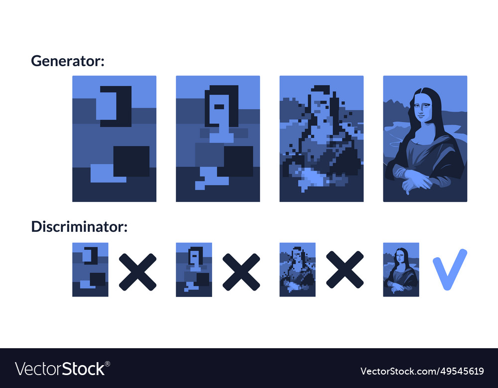 Scheme of work generative adversarial networks vector image Scheme of work generative adversarial networks