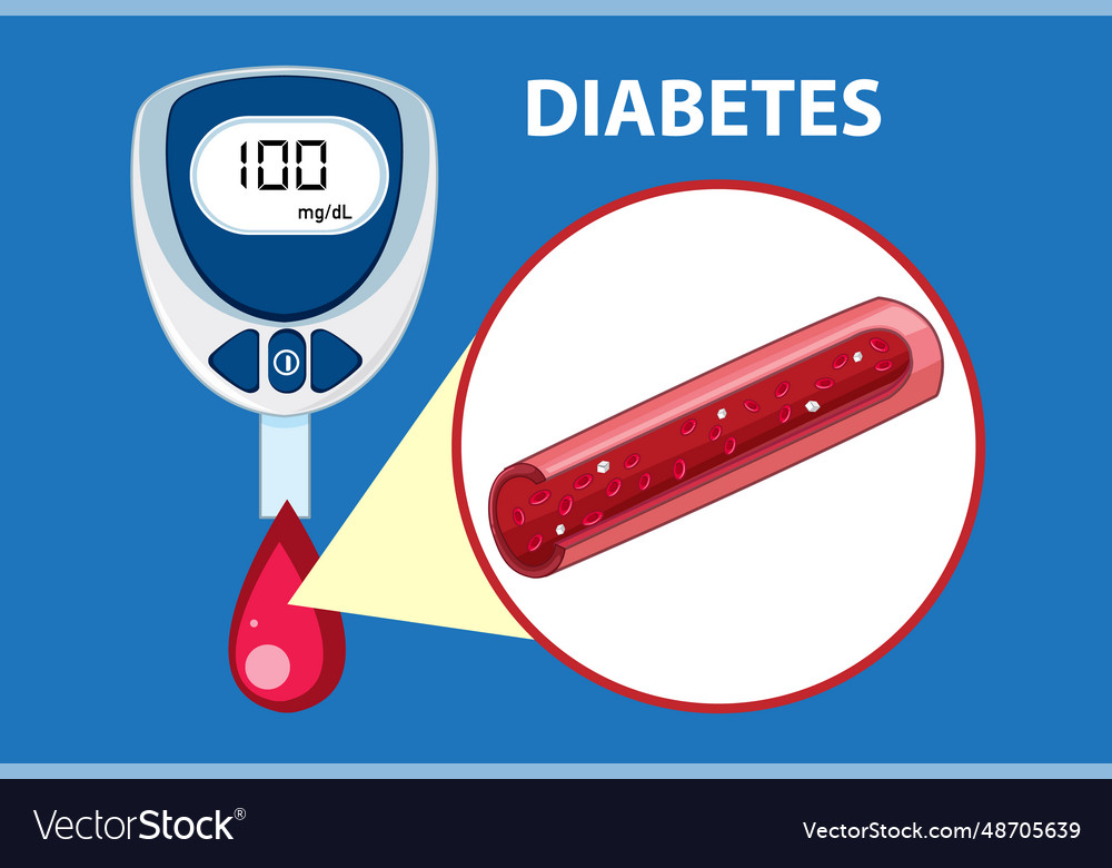 Checking Normal Blood Sugar Levels With Glucose Vector Image checking-normal-blood-sugar-levels-with-glucose-vector-image