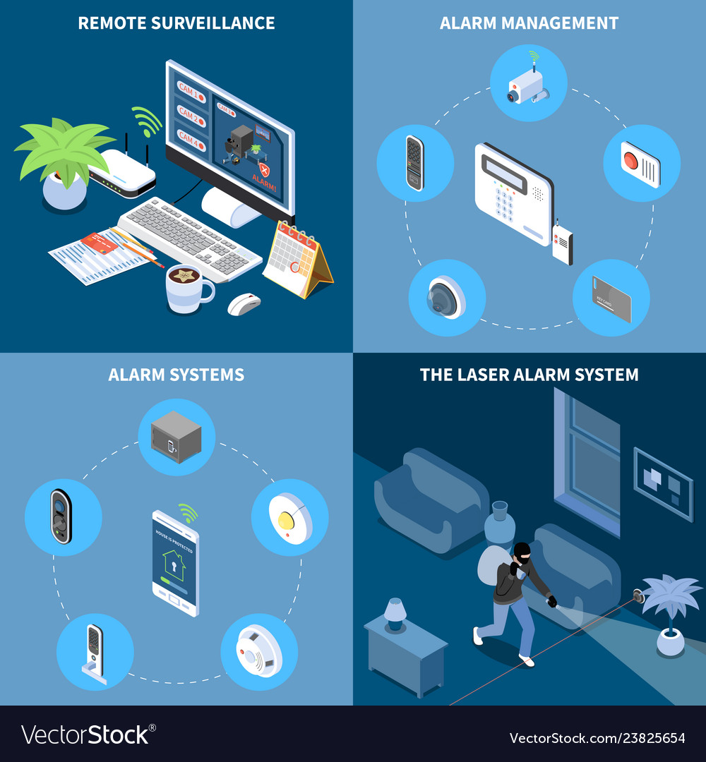 Home security 2x2 design concept