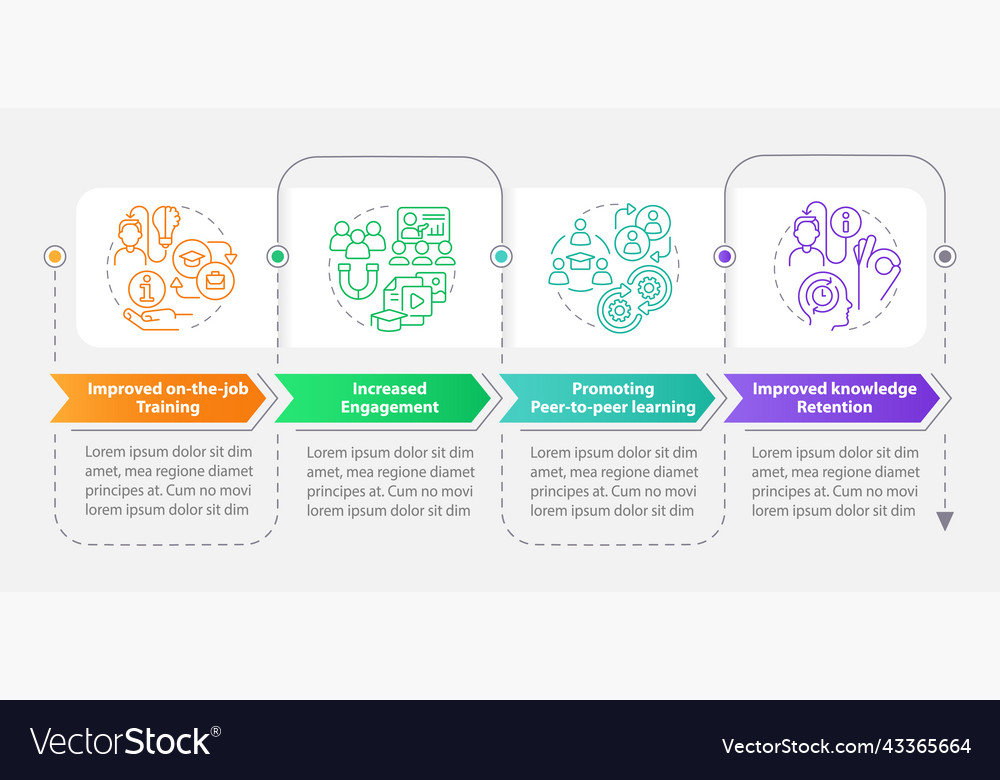 microlearning-advantages-rectangle-infographic-vector-image
