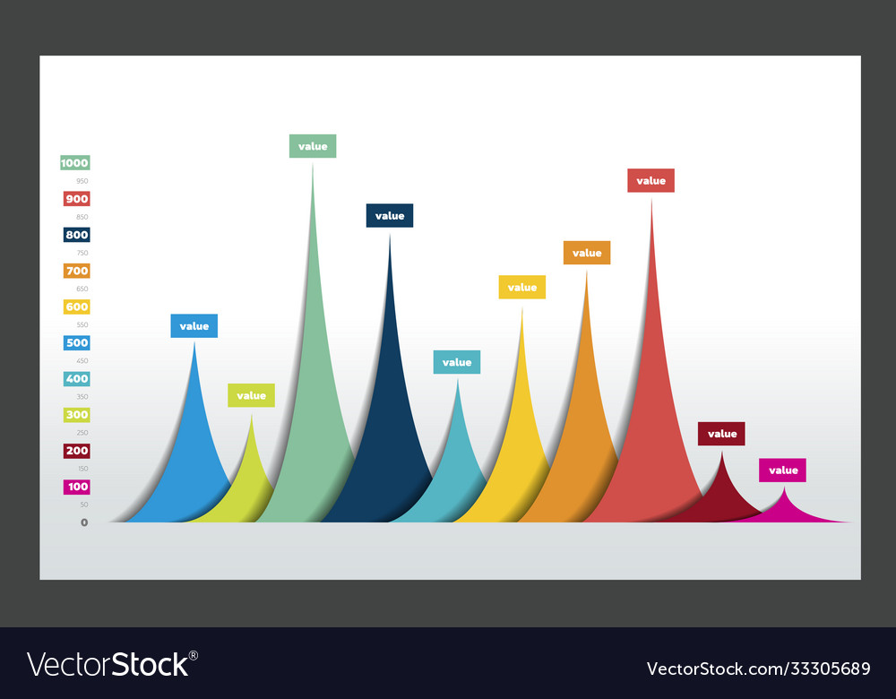 3d design statistics column graph chart vector image 3d design statistics column graph chart