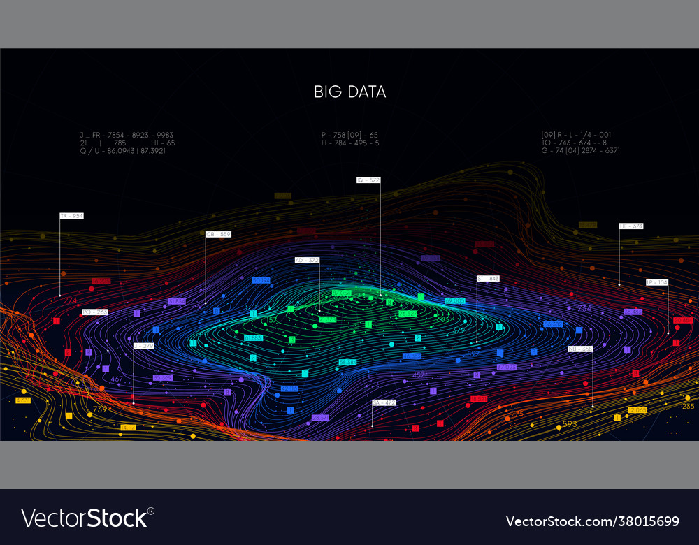 Big Data Cloud Network Visualization