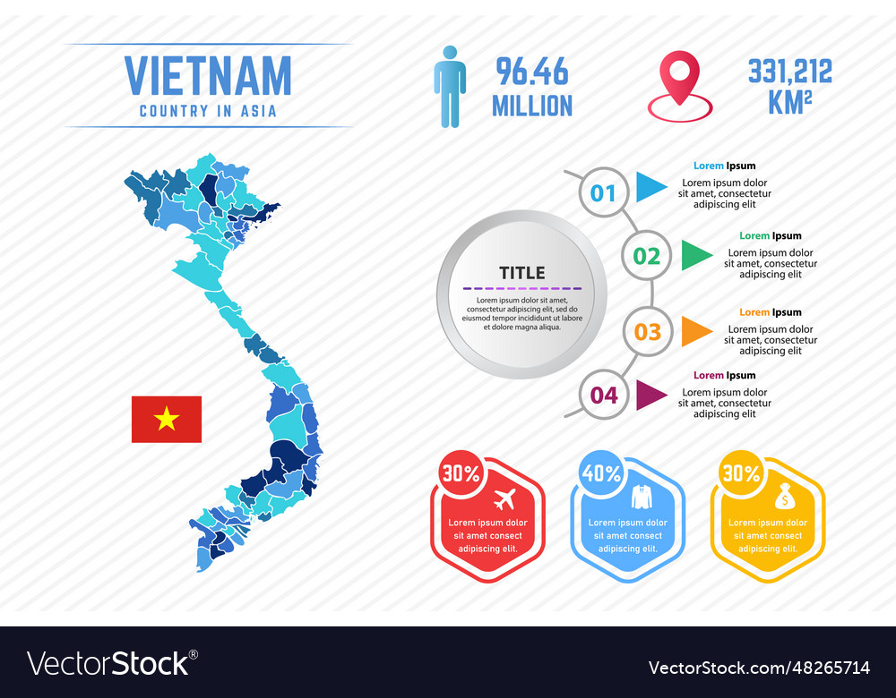 Colorful vietnam map infographic template Vector Image