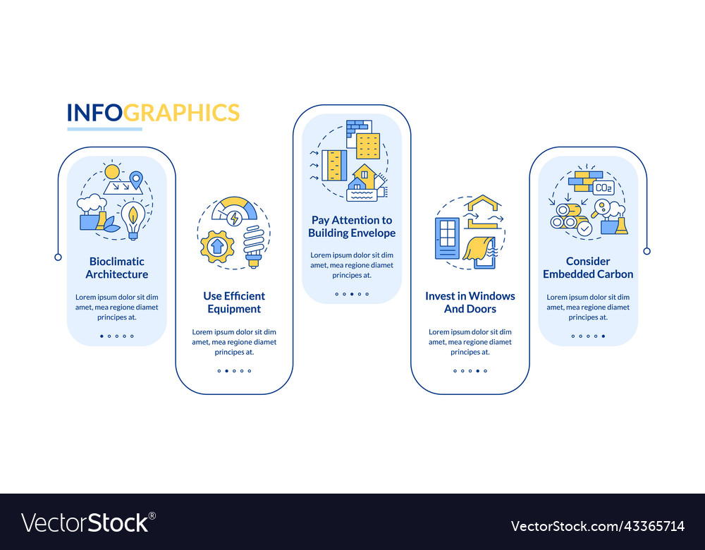 Net zero design integration rectangle infographic vector image Net zero design integration rectangle infographic