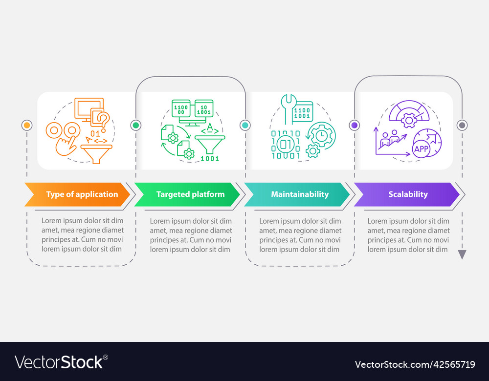 Programing language choice criteria rectangle vector image Programing language choice criteria rectangle