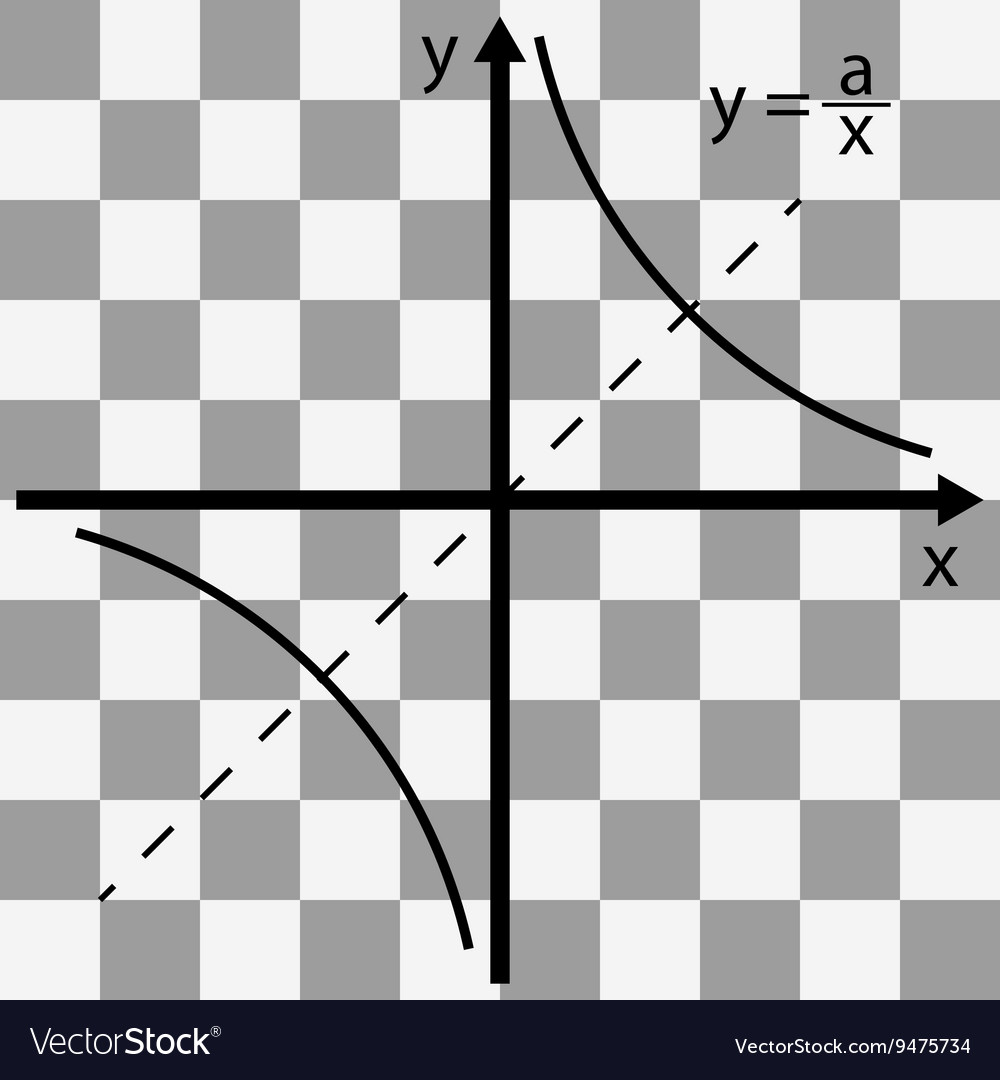 Mathematical function graph on a transparent