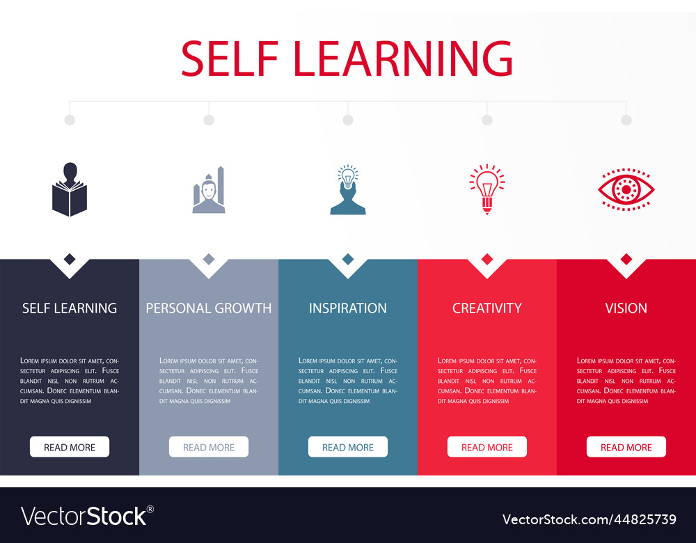 Self learning personal growth inspiration Vector Image