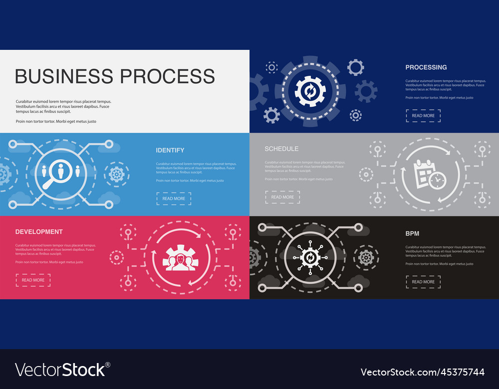 Identify development processing schedule bpm