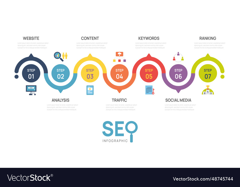 Image result for SEO for Beginners: Start Optimizing infographics