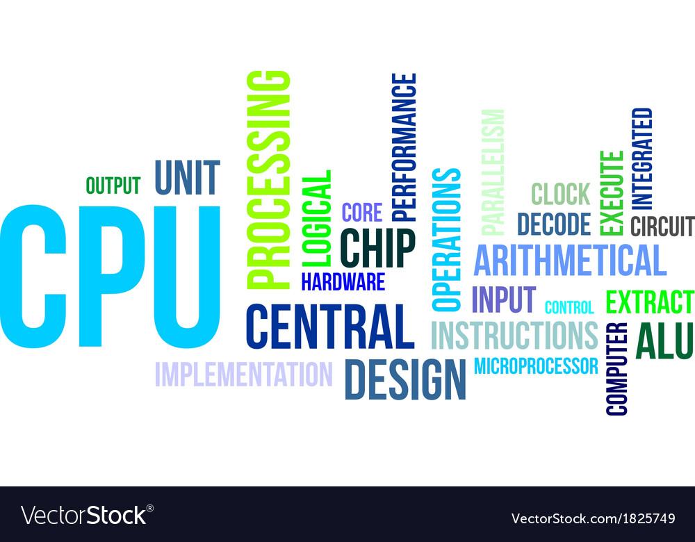 CPU Word Cloud - Processing & Computing
