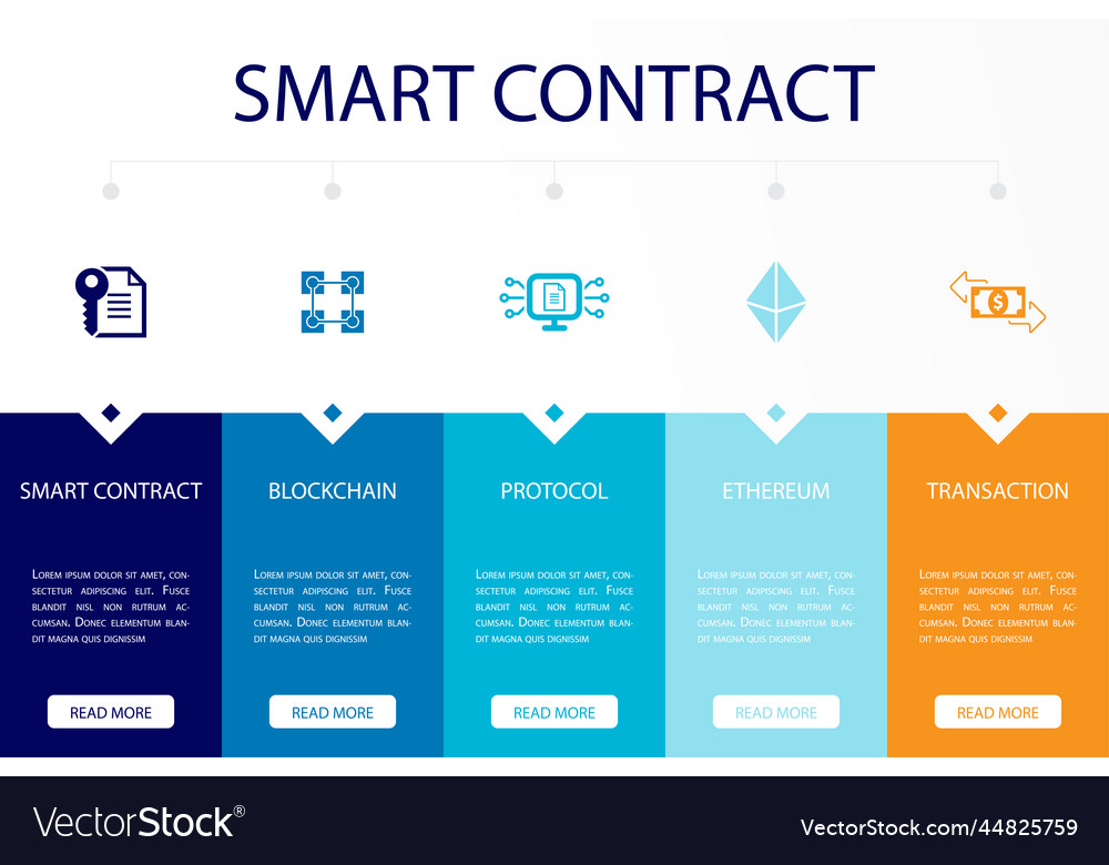 Ethereum Smart Contract Protocol