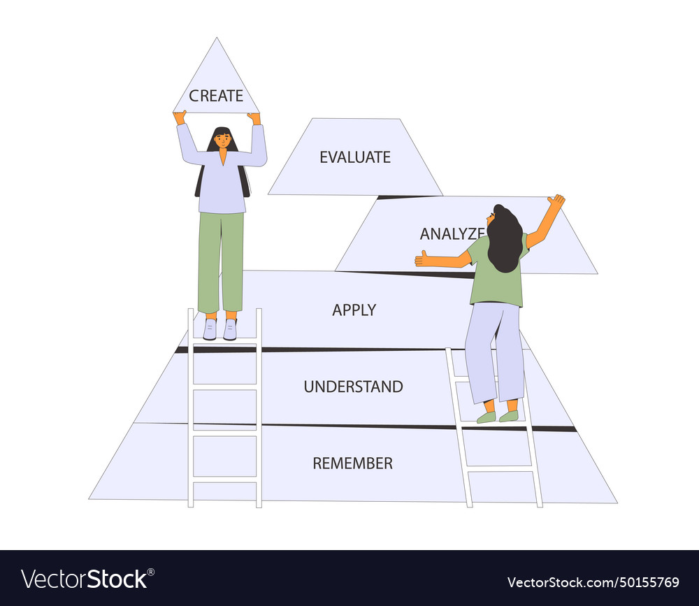 Blooms taxonomy pyramid of hierarchical levels vector image Blooms taxonomy pyramid of hierarchical levels