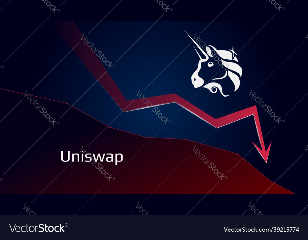 Uniswap uni in downtrend and price falls down