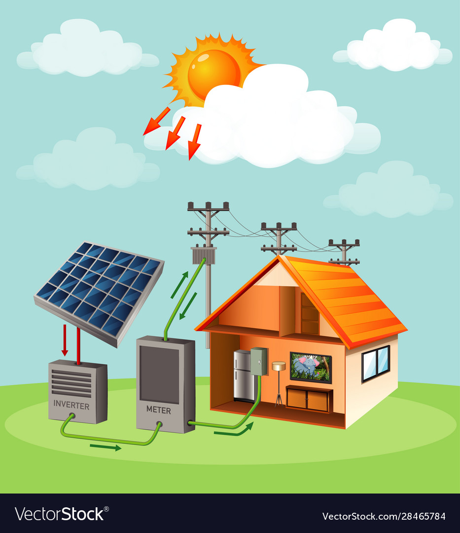 Diagram Showing How Solar Cell Works At Home Vector Image
