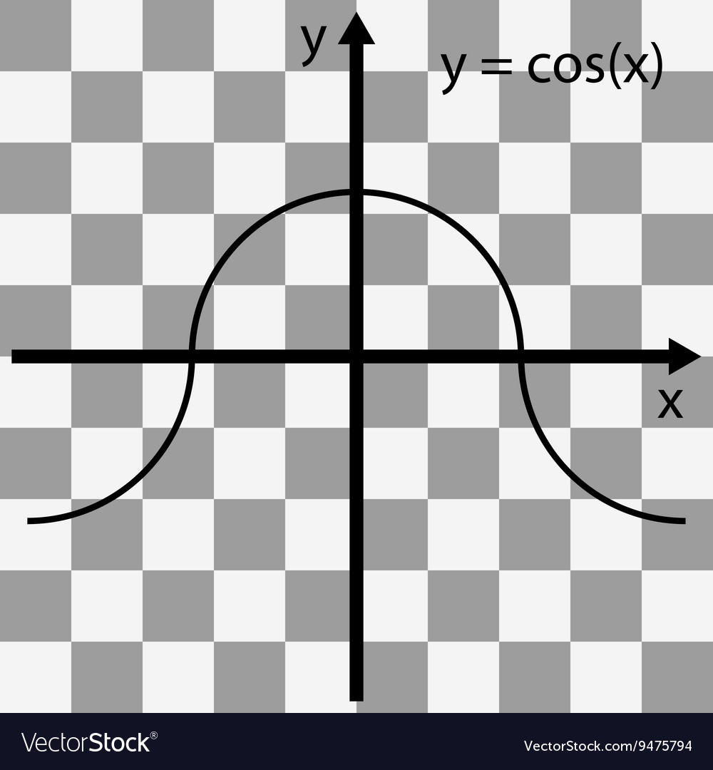 Mathematical function graph on a transparent