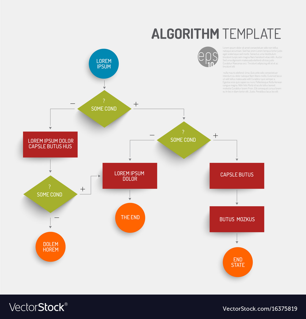 Algorithm Flussdiagramm Vorlage