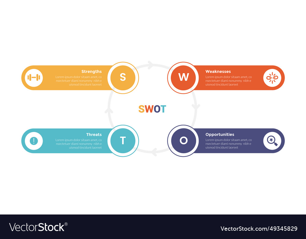 Swot analysis strategic planning management Vector Image