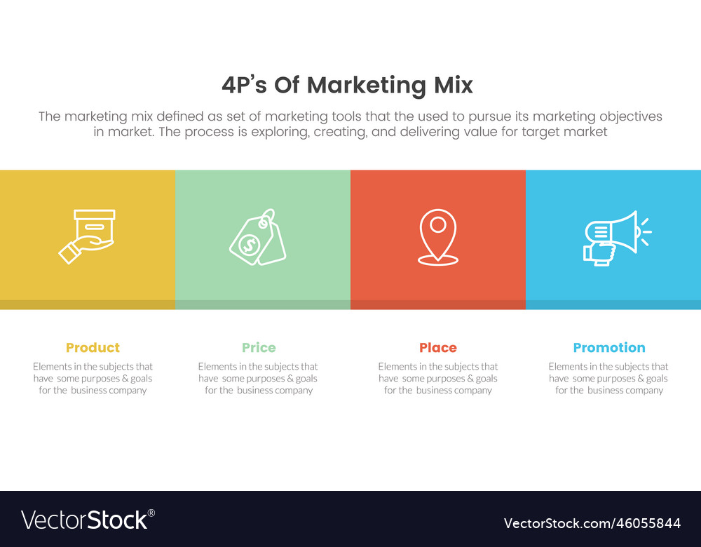 Marketing mix 4ps strategy infographic with big Vector Image