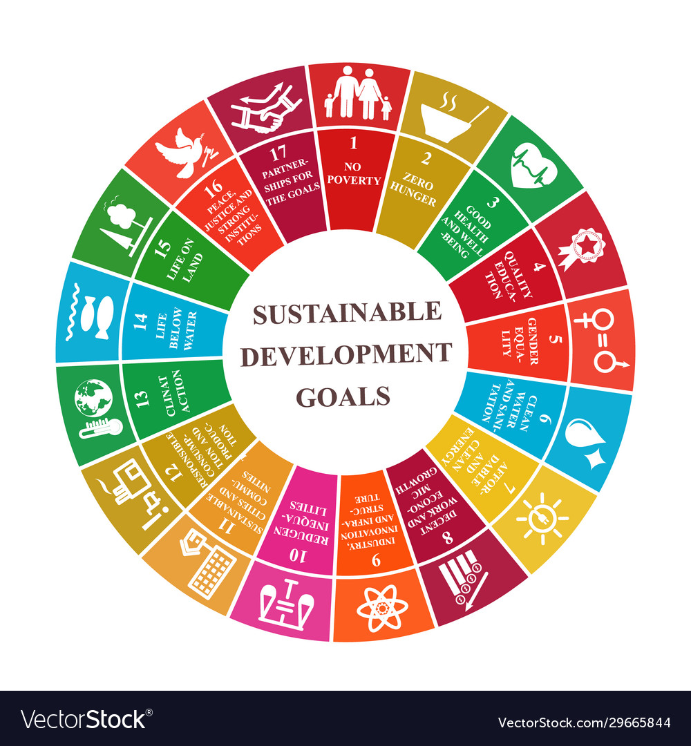 Sustainable Development Chart