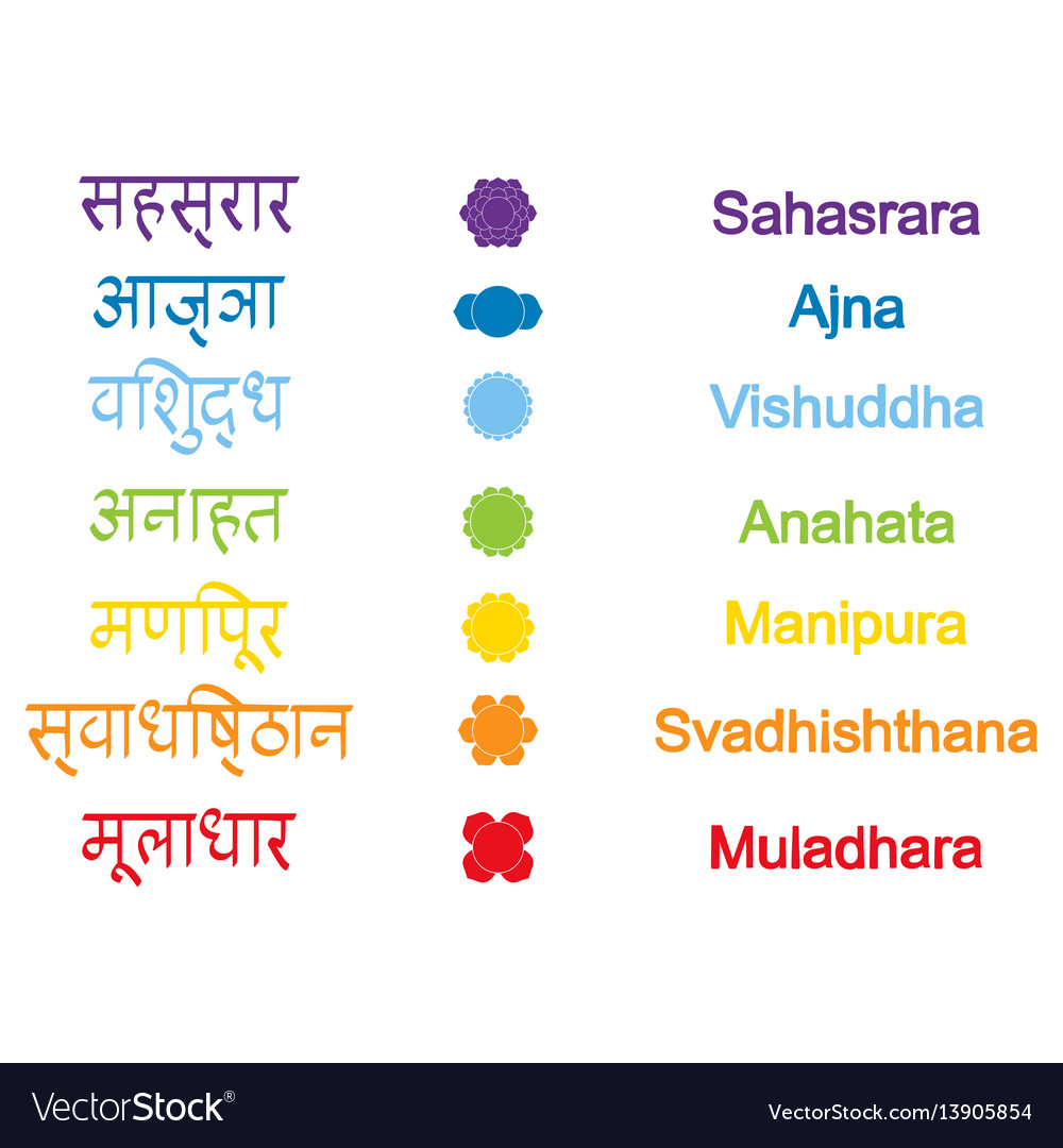 Set of color icons with names chakras