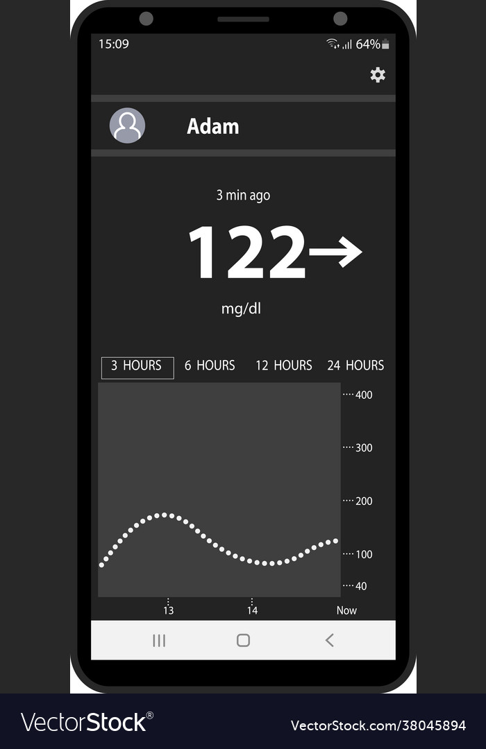 Graph glucose Royalty Free Vector Image - VectorStock